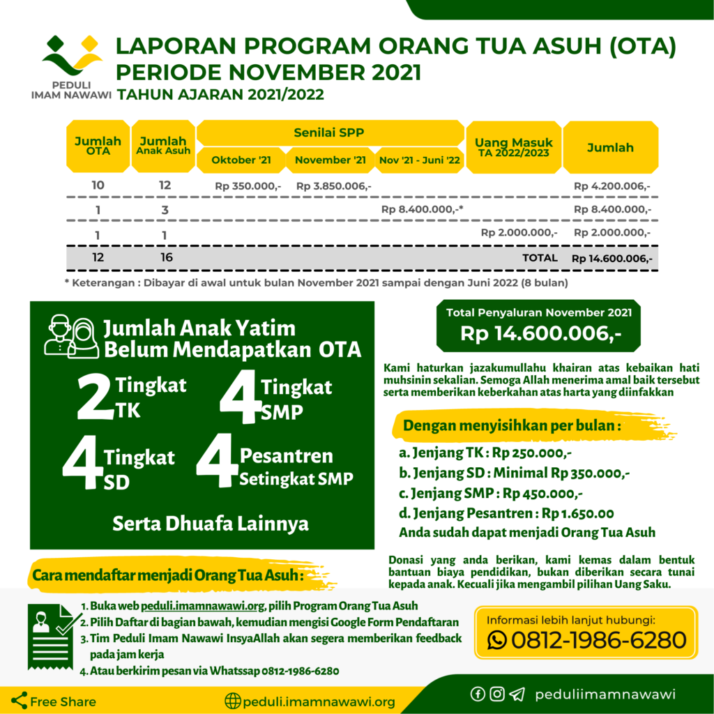 Laporan Program OTA November 2021