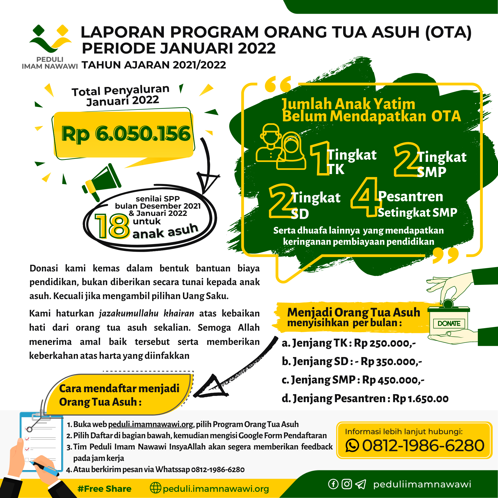 Read more about the article Laporan Program Orang Tua Asuh Periode Januari 2022